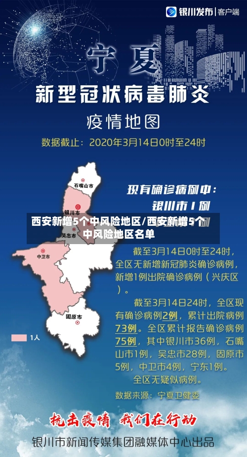 西安新增5个中风险地区/西安新增5个中风险地区名单