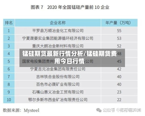 锰硅期货最新行情分析/锰硅期货费用今日行情-第2张图片