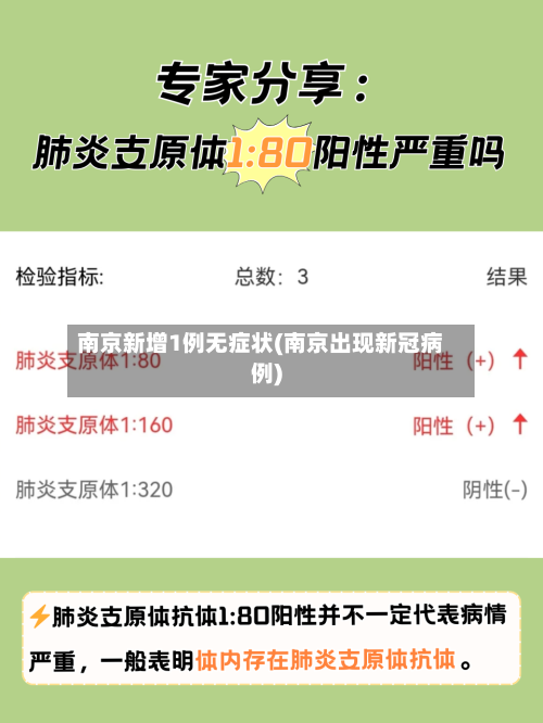 南京新增1例无症状(南京出现新冠病例)-第3张图片