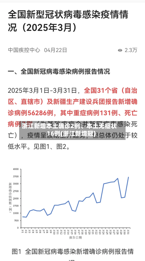 浙江新增本土确诊2例、本土无症状16例(浙江新增冠)-第3张图片