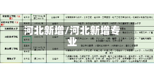 河北新增/河北新增专业-第2张图片