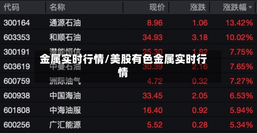 金属实时行情/美股有色金属实时行情-第3张图片