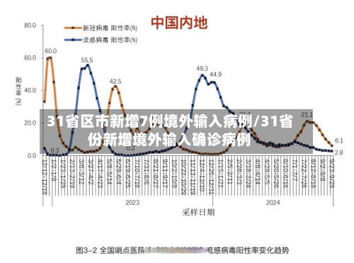 31省区市新增7例境外输入病例/31省份新增境外输入确诊病例-第2张图片
