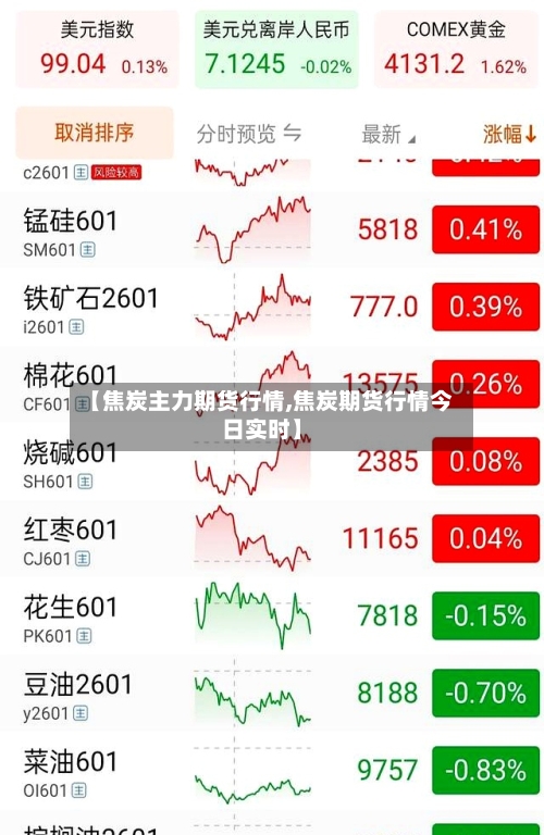 【焦炭主力期货行情,焦炭期货行情今日实时】-第3张图片