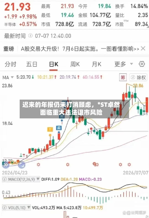 迟来的年报仍未打消顾虑，*ST卓然面临重大违法退市风险-第2张图片