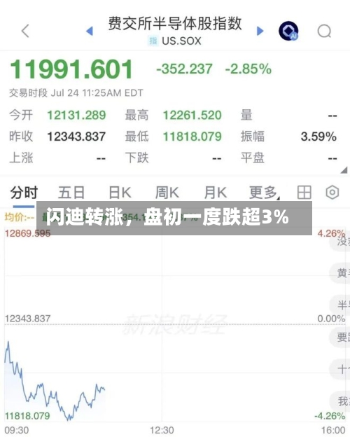 闪迪转涨，盘初一度跌超3%-第2张图片