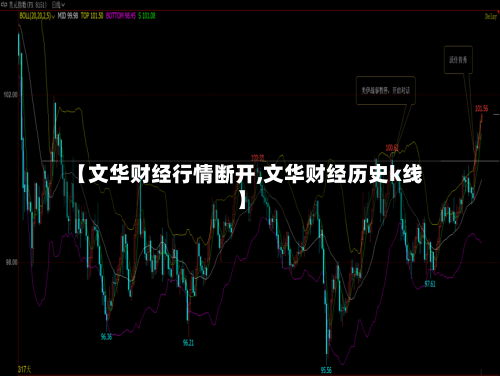 【文华财经行情断开,文华财经历史k线】-第2张图片
