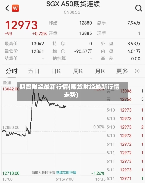 期货财经最新行情(期货财经最新行情走势)