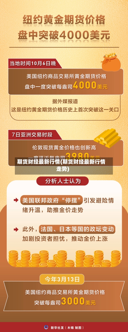 期货财经最新行情(期货财经最新行情走势)-第2张图片