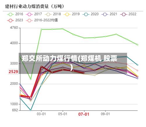 郑交所动力煤行情(郑煤机 股票)