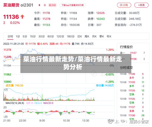 菜油行情最新走势/菜油行情最新走势分析
