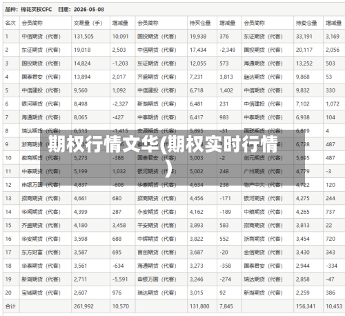 期权行情文华(期权实时行情)