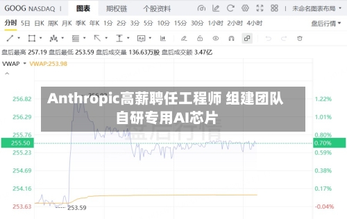 Anthropic高薪聘任工程师 组建团队自研专用AI芯片-第2张图片