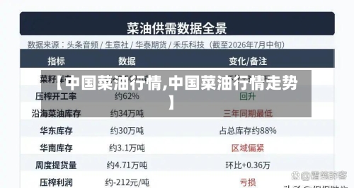 【中国菜油行情,中国菜油行情走势】