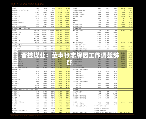 晋控煤业：董事张志辉因工作调整辞职-第1张图片