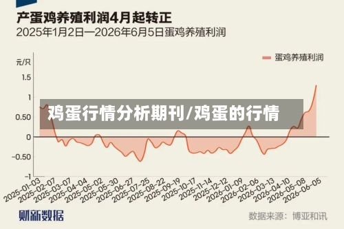 鸡蛋行情分析期刊/鸡蛋的行情-第2张图片