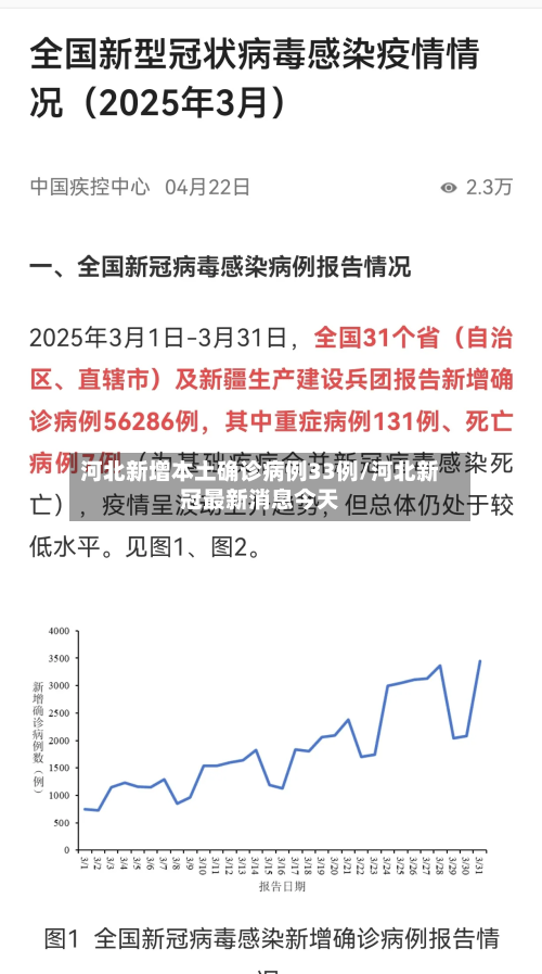 河北新增本土确诊病例33例/河北新冠最新消息今天