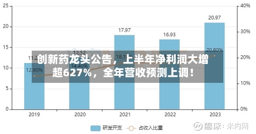 创新药龙头公告	，上半年净利润大增超627%，全年营收预测上调！-第2张图片
