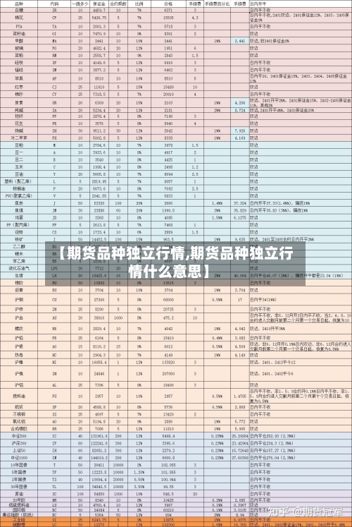 【期货品种独立行情,期货品种独立行情什么意思】