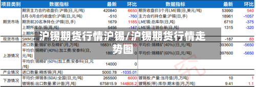 沪锡期货行情沪锡/沪锡期货行情走势图-第2张图片