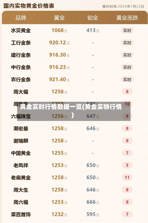 黄金实时行情数据一览(黄金实物行情)-第2张图片