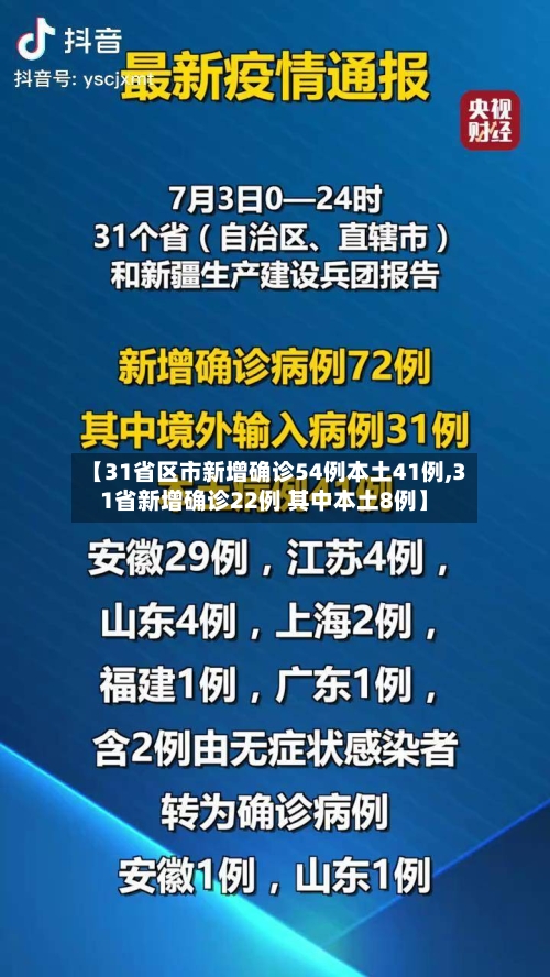 【31省区市新增确诊54例本土41例,31省新增确诊22例 其中本土8例】