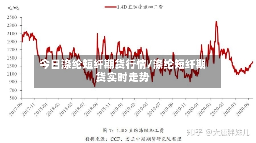 今日涤纶短纤期货行情/涤纶短纤期货实时走势-第2张图片