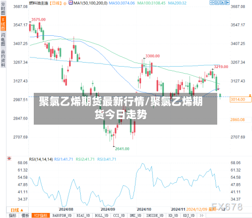 聚氯乙烯期货最新行情/聚氯乙烯期货今日走势-第2张图片