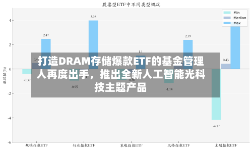 打造DRAM存储爆款ETF的基金管理人再度出手	，推出全新人工智能光科技主题产品-第2张图片
