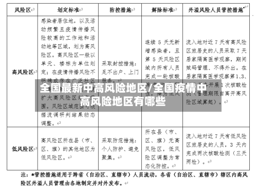 全国最新中高风险地区/全国疫情中高风险地区有哪些-第3张图片
