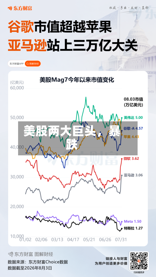 美股两大巨头，暴跌