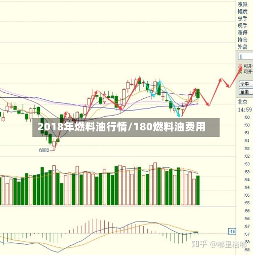 2018年燃料油行情/180燃料油费用-第3张图片