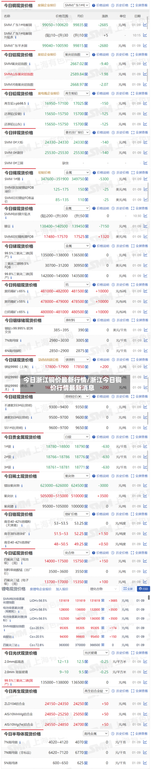 今日浙江铜价最新行情/浙江今日铜价行情最新消息