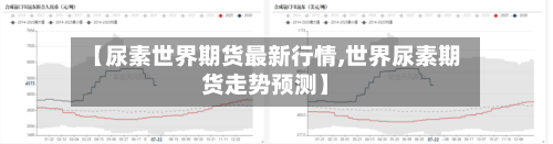 【尿素世界期货最新行情,世界尿素期货走势预测】-第3张图片