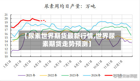 【尿素世界期货最新行情,世界尿素期货走势预测】