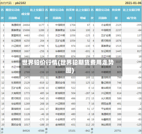 世界铅价行情(世界铅期货费用走势图)