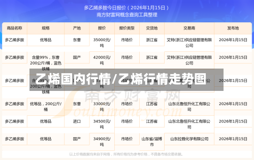 乙烯国内行情/乙烯行情走势图