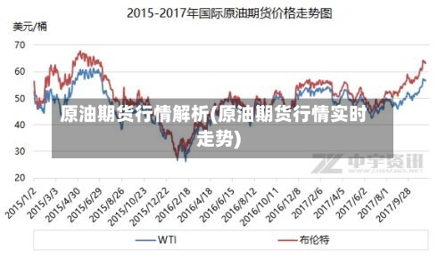 原油期货行情解析(原油期货行情实时走势)