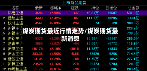 煤炭期货最近行情走势/煤炭期货最新消息
