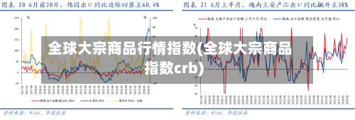 全球大宗商品行情指数(全球大宗商品指数crb)