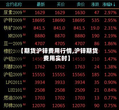 【期货沪锌费用行情,沪锌期货费用实时】