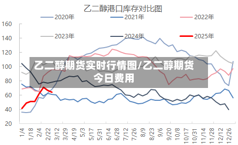 乙二醇期货实时行情图/乙二醇期货今日费用