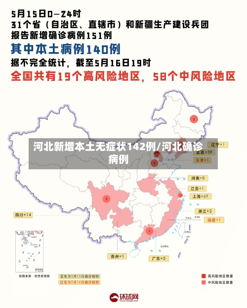 河北新增本土无症状142例/河北确诊病例-第2张图片
