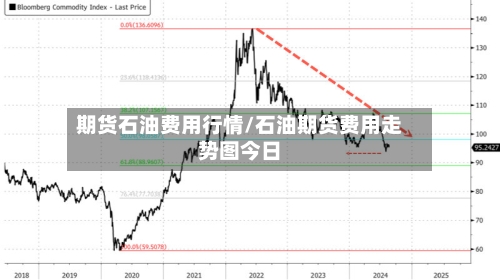期货石油费用行情/石油期货费用走势图今日-第3张图片