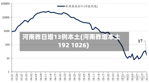 河南昨日增13例本土(河南昨增本土192 1026)-第3张图片