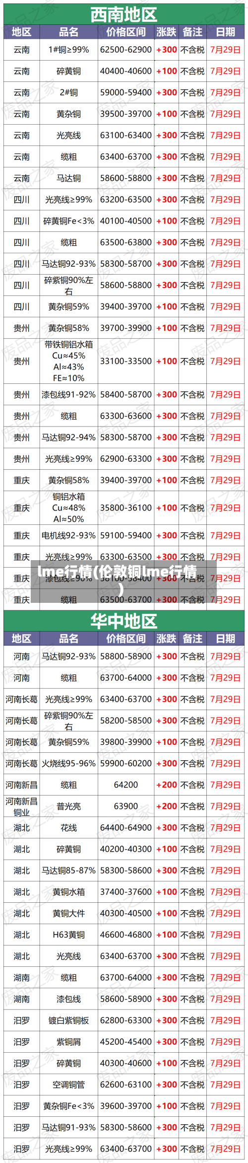 lme行情(伦敦铜lme行情)