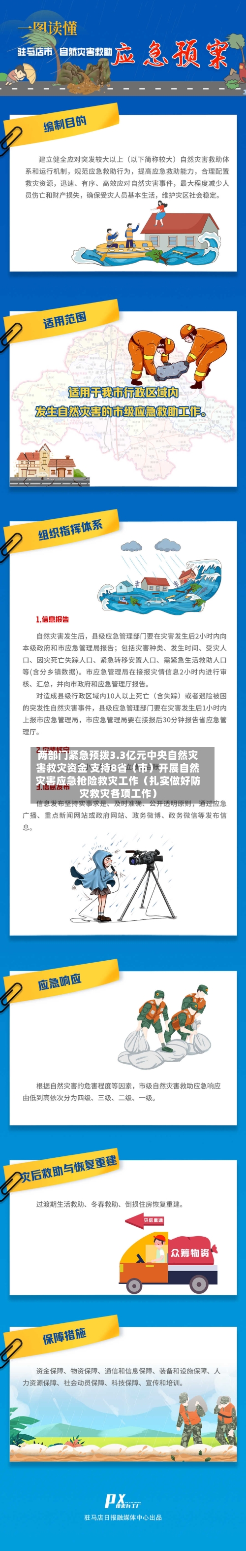 两部门紧急预拨3.3亿元中央自然灾害救灾资金 支持8省(市)开展自然灾害应急抢险救灾工作(扎实做好防灾救灾各项工作)-第2张图片