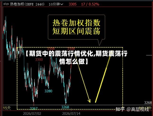 【期货中的震荡行情优化,期货震荡行情怎么做】-第2张图片