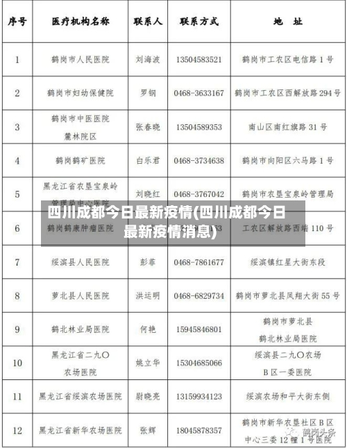 四川成都今日最新疫情(四川成都今日最新疫情消息)-第1张图片