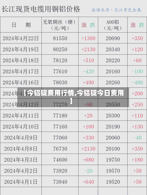 【今铝锭费用行情,今铝锭今日费用】-第2张图片